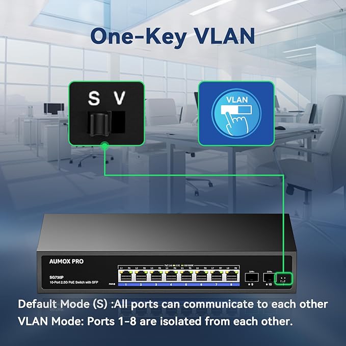 Upgrade 10 Port 2.5G PoE Switch, AUMOX PRO 8 Port 2.5G Network Unmanaged Switch - Image 9