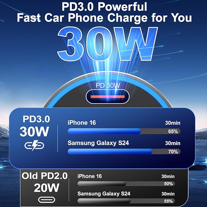 65W iPhone Car Charger Fast Charging, Dual USB-C & USB-A Cigarette Lighter - Image 3