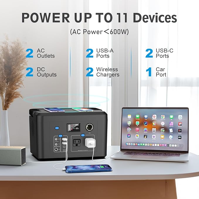 Portable Power Station 600W, Powkey 296Wh Battery Backup - Image 2
