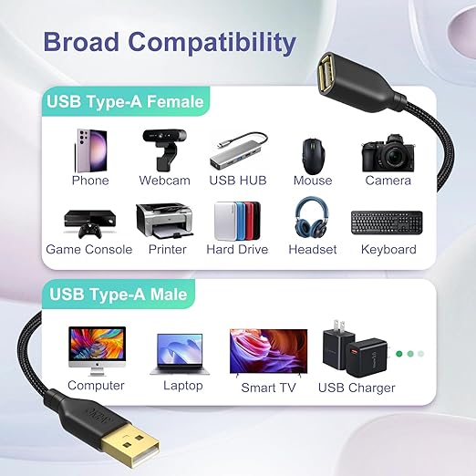 OKRAY USB Extension Cable 5 Pack, 6FT Nylon Braided USB 2.0 Extension Cables - Image 7