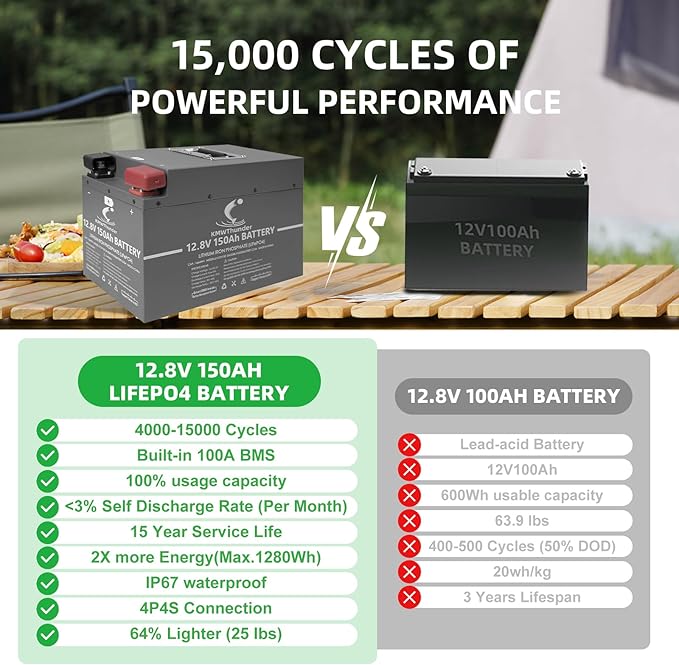 LiFePO4 Battery, 12V 150AH Lithium Battery - Image 4