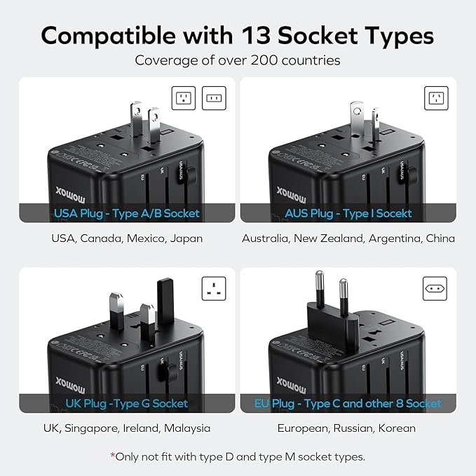 MOMAX Universal Travel Adapter, 70W GaN Travel Plug Adapter - Image 2