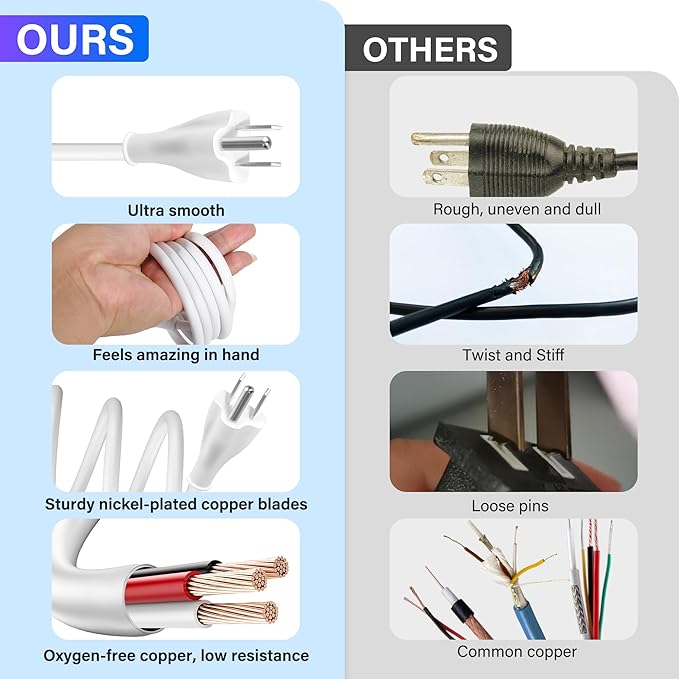 Adoreen 2 Ft Computer TV Replacement Power Cord White, 90 Degree Angled - Image 3