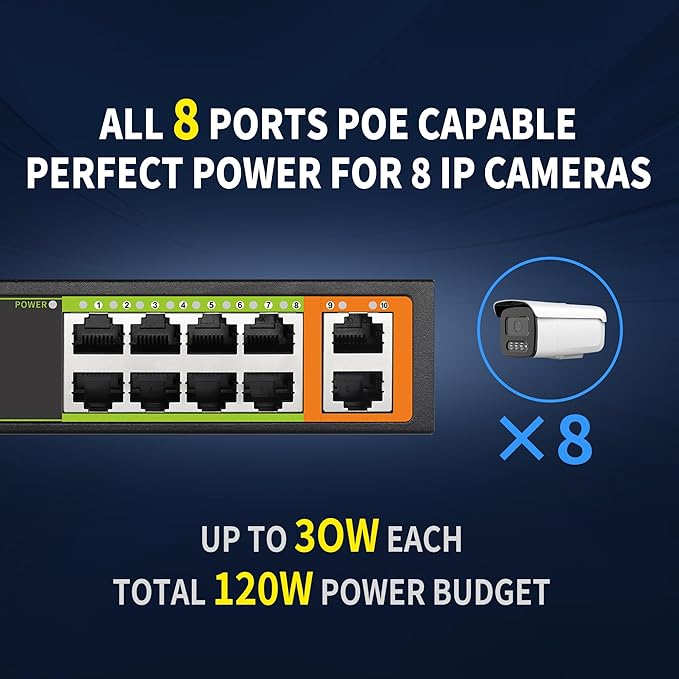 8 Ports PoE+ Ethernet Switch 2 Uplink 802.3af/at 120W Total Power 100Mbps - Image 4