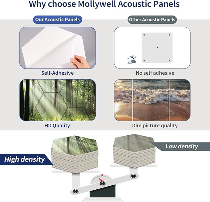 Mollywell Art Acoustic Panels, Soundproofing, Wall Decoration, Suitable - Image 5