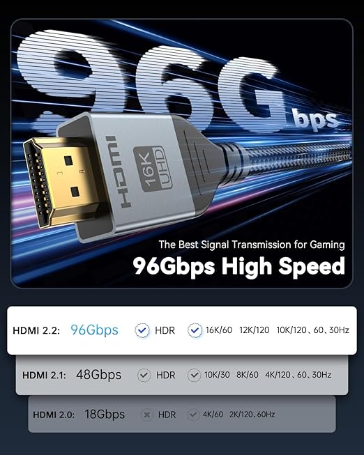 16K 8K HDMI Cable 96Gbps 3.3 FT, Ultra High Speed HDMI 2.2 Cable 16K@60Hz - Image 3