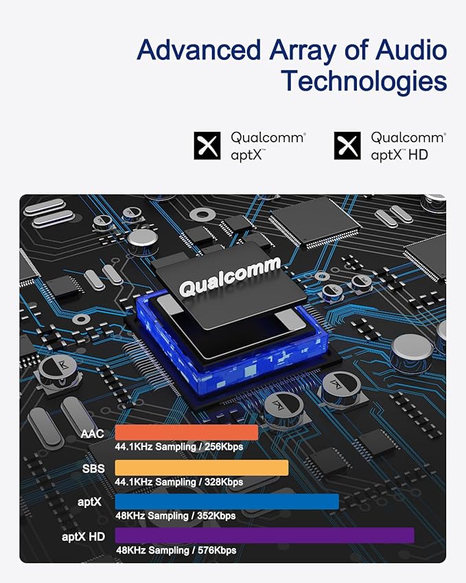 Bluetooth to RCA Adapter for Stereo Receiver - Image 3