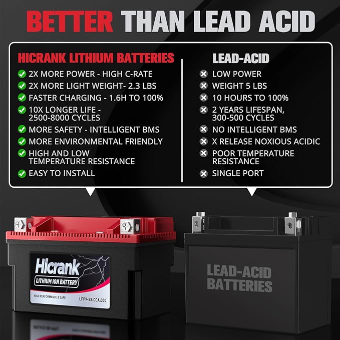 YTX12-BS 12V 6Ah, 360CCA LiFePO4 Lithium Motorcycle Battery, Powersports Battery - Image 2