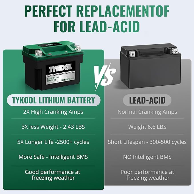 TYKOOL YTX9-BS -STD 240CCA Lithium LiFePO4 Motorcycle Battery, 2X Cranking Amps - Image 8