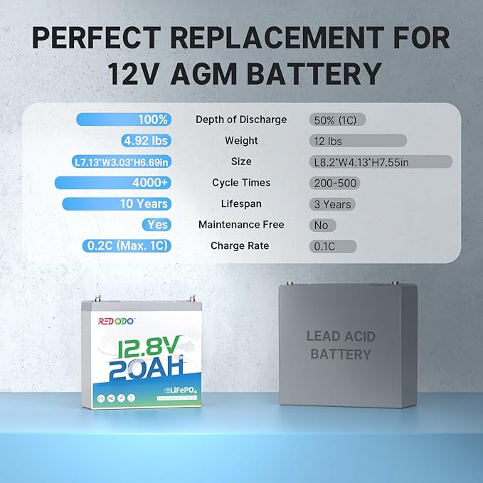 Redodo 12V 20Ah LiFePO4 Battery, 4000+ Deep Cycles Lithium Battery - Image 6