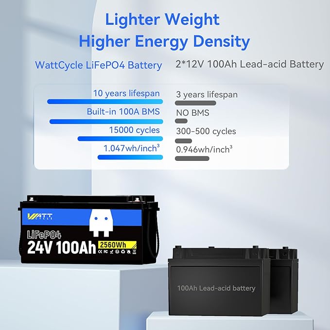 24V 100Ah LiFePO4 Lithium Rechargeable Battery, Max.2560Wh, Built-in 100A BMS - Image 5
