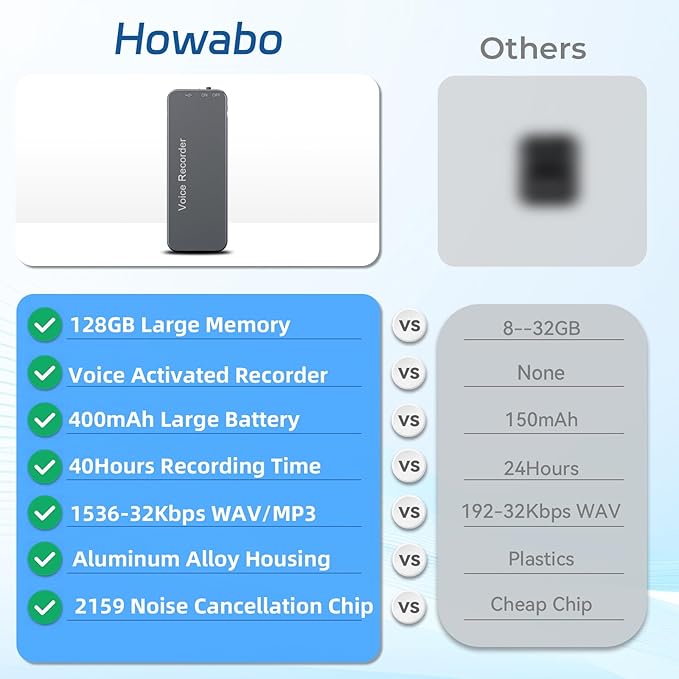 128GB Howabo Voice Activated Recorder - Image 5