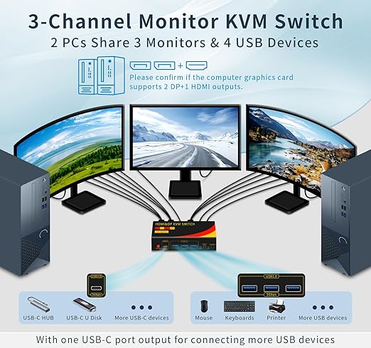 2*DP+1*HDMI KVM Switches 3 Monitors KVM Switch 2 Monitors 2 Computers Display - Image 2