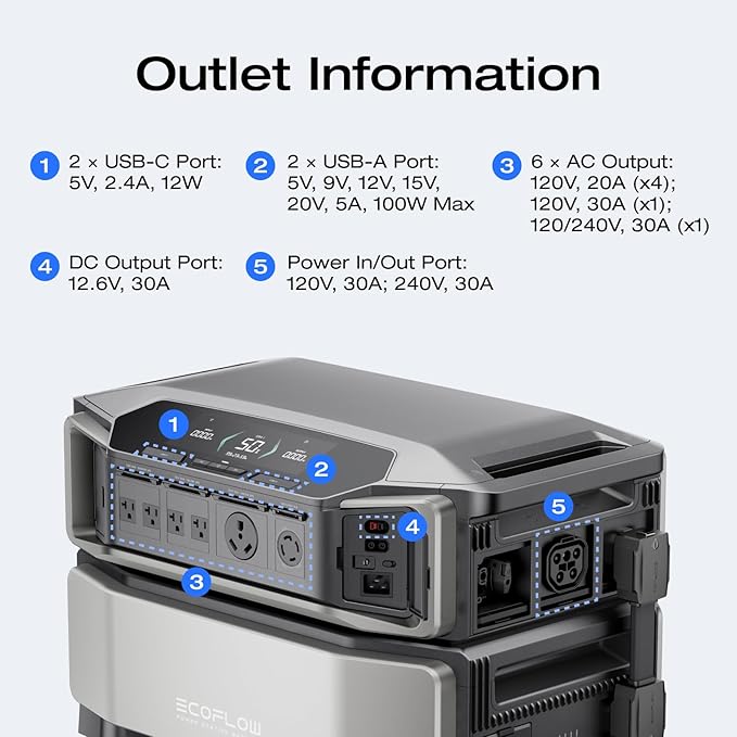EF ECOFLOW DELTA Pro Ultra - Image 5