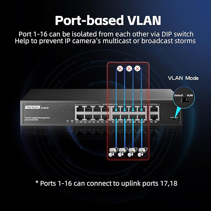 18 Port Gigabit PoE Switch, 16 Ggiabit PoE+, 2 GE Uplink, IEEE802.3af/at Max - Image 5