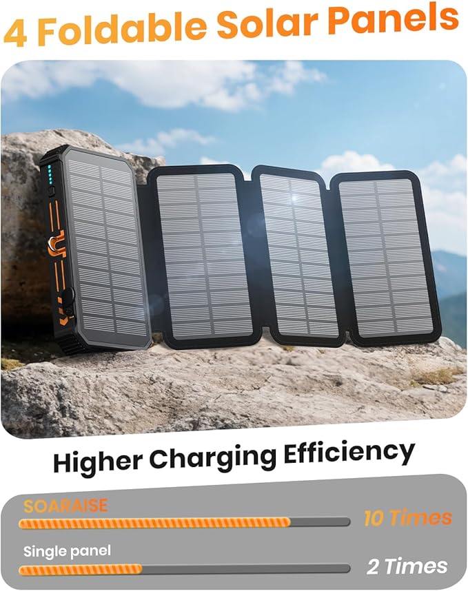 SOARAISE-Solar-Charger-Power-Bank - 48000mAh Wireless Portable Charger Built-in - Image 3