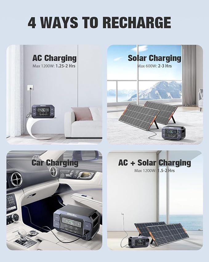 GRECELL Solar Generator 2200W Portable Power Station 1126Wh, 1.25Hrs Fast - Image 8