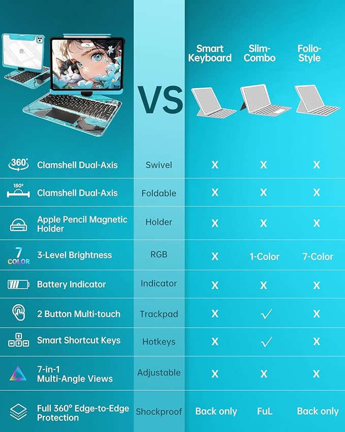Intermerge Clear Keyboard Case for iPad Air 13" & Pro 12.9" - Image 6