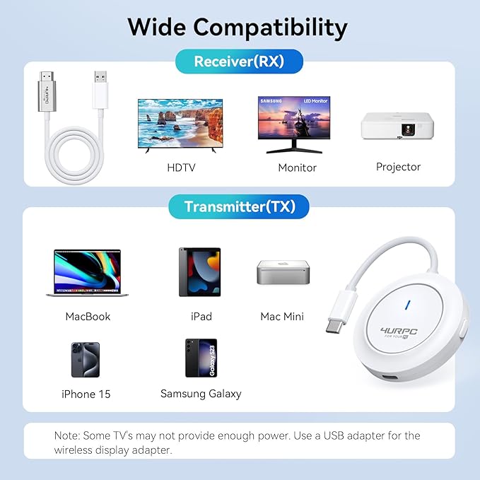Wireless USB C Transmitter and HDMI Receiver, 2.4G/5G Wireless USB-C to HDMI - Image 6