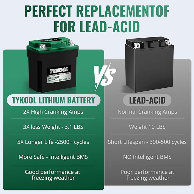 TYKOOL YTX14AH-BS-STD, LiFePO4 Lithium Motorcycle Battery, 12.8V 7Ah, 5X Longer - Image 6