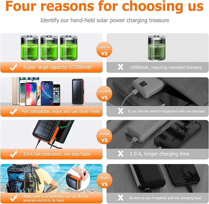 Solar Charger Power Bank 63200mAh, Portable Charger - Image 3