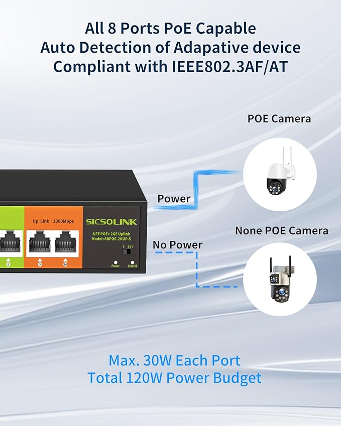 POE Switch with 2 gigabit Uplink, 8 Ports 100Mbps PoE+ Switch, IEEE802.3af/at - Image 3