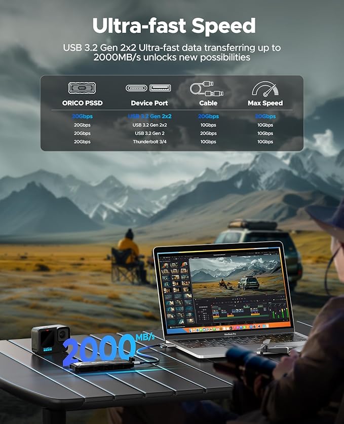 ORICO 512GB External SSD Up to 2000MB/s, Interface Extra Protection, Waterproof - Image 2