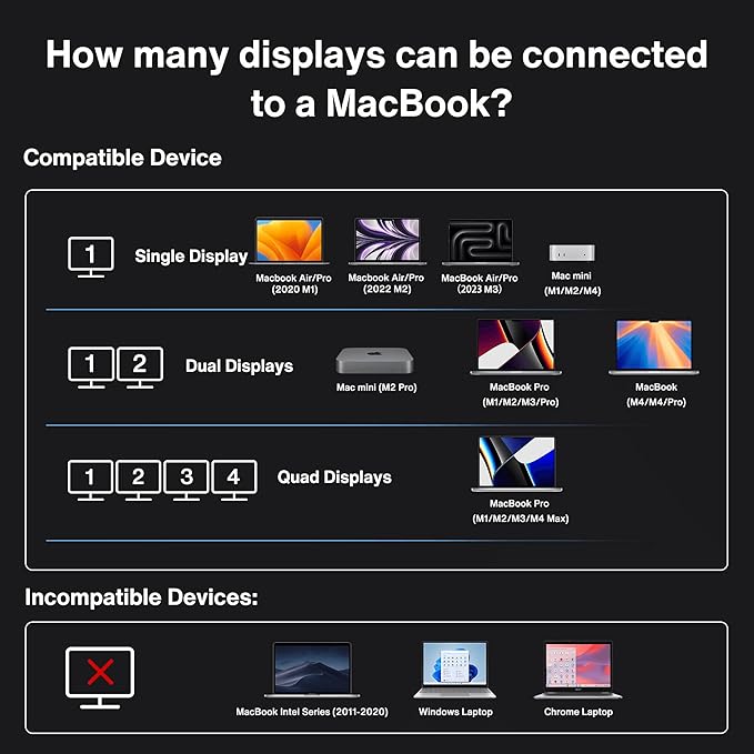 iVANKY FusionDock Max 1 Dual Thunderbolt 4 Chips, 20-in-1 Quad 6K@60Hz Monitor - Image 7
