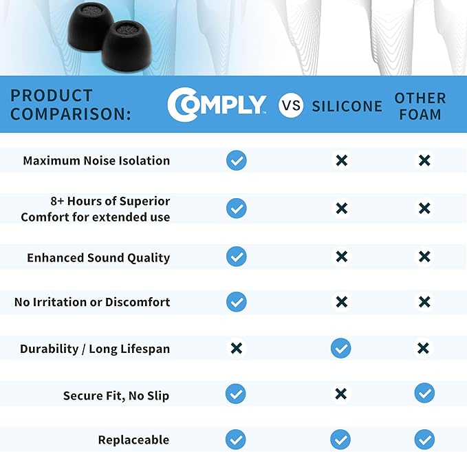 Comply TrueGrip | Premium Memory Foam Replacement Earbud Tips - Image 9