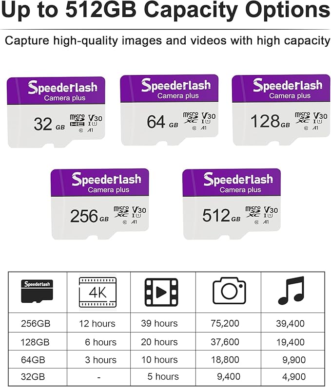 Micro SDXC Memory Card 64GB 2 Pack, Speederlash Camera Plus TF Card - Image 4