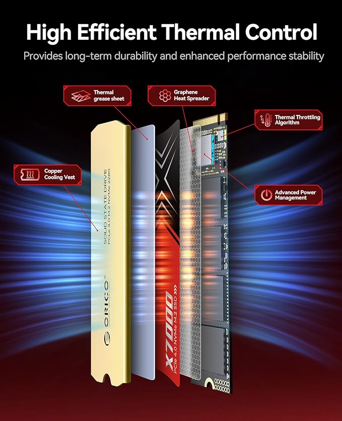 ORICO X7000 1TB NVMe SSD for Gaming, 7100MB/s Read Speed, 17μs Response Time - Image 5