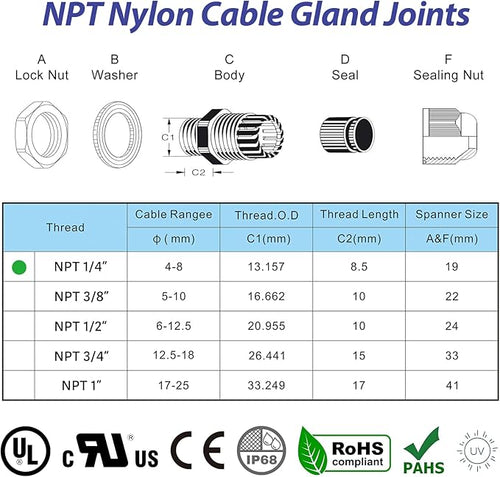 10 PCS 1/4" NPT Nylon Cable Gland Joints - Image 2
