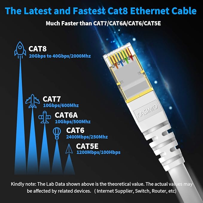KASIMO CAT 8 Ethernet Cable SFTP Internet Network Patch Cord, Heavy Duty High - Image 2