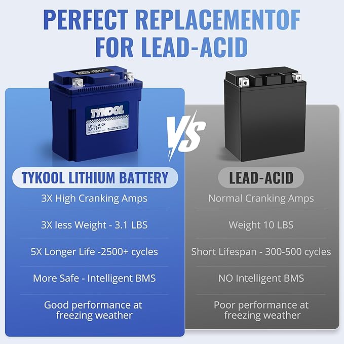 TYKOOL YTX14AHL-BS LiFePO4 Lithium Motorcycle Battery, 12.8V 8Ah, Digital - Image 7