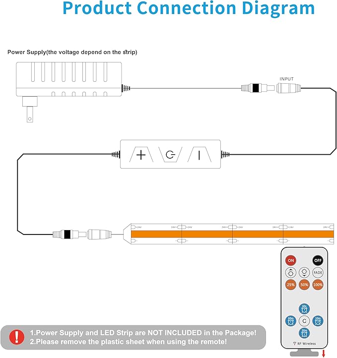 13Keys LED Dimmer, Wireless RF Remote Control and 3Keys Receiver - Image 6