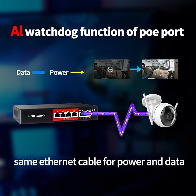 STEAMEMO AI PoE Switch, 52V 52W 100Mbps, 802.3af/at, Unmanaged Network Extender - Image 5