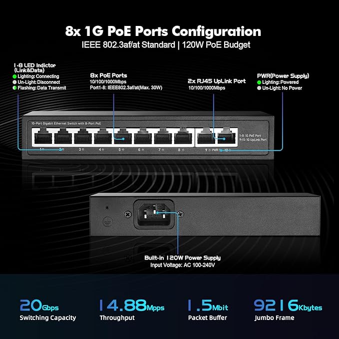 YuLinca 10 Port Mini Gigabit PoE Switch - Image 4