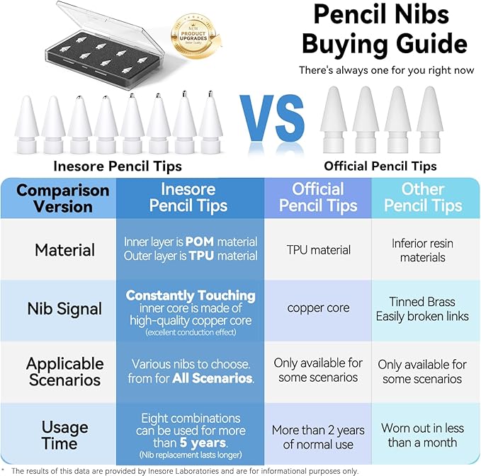 Replacement Tips for Apple Pencil 2nd Generation and Pencil 1st Generation - Image 5