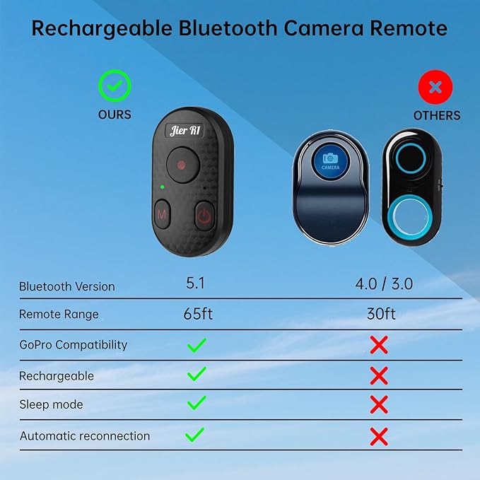 Bluetooth Camera Remote Control - Image 7