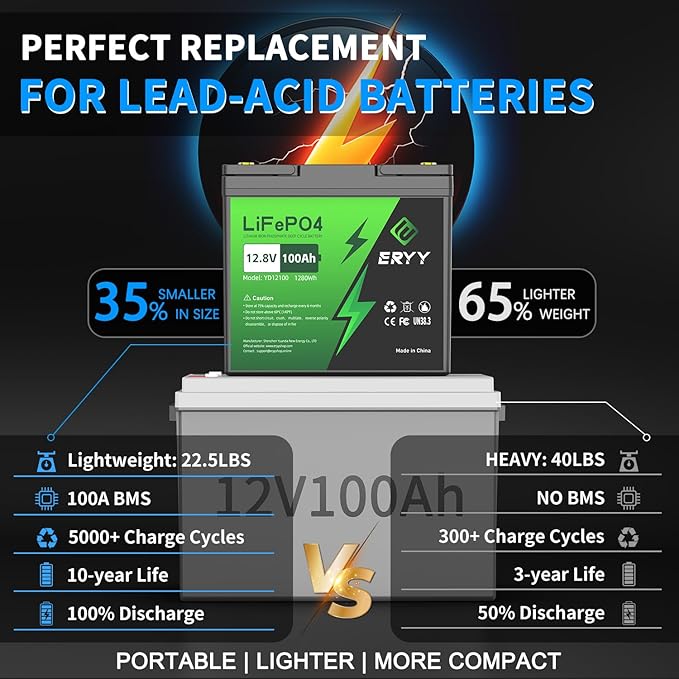 12V 100Ah LiFePO4 Battery, High Density 100Ah Lithium Battery 12v - Image 4