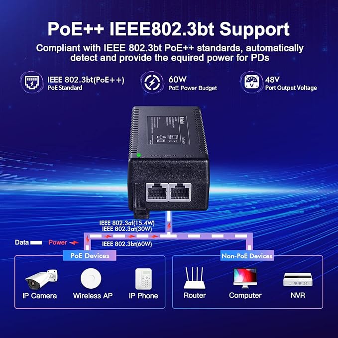 MokerLink 2.5 Gigabit PoE Injector, 802.3af/at/bt 60W, 2.5G/1G/100M Ethernet - Image 3