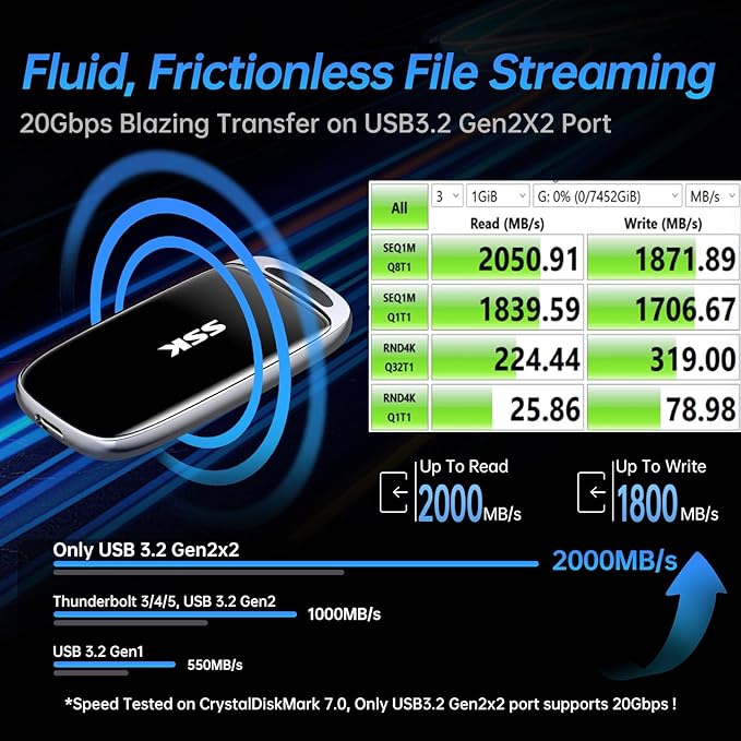 SSK 1TB SSD External Hard Drive, Portable SSD Drive up to 2000 MB/s, USB 3.2 - Image 2