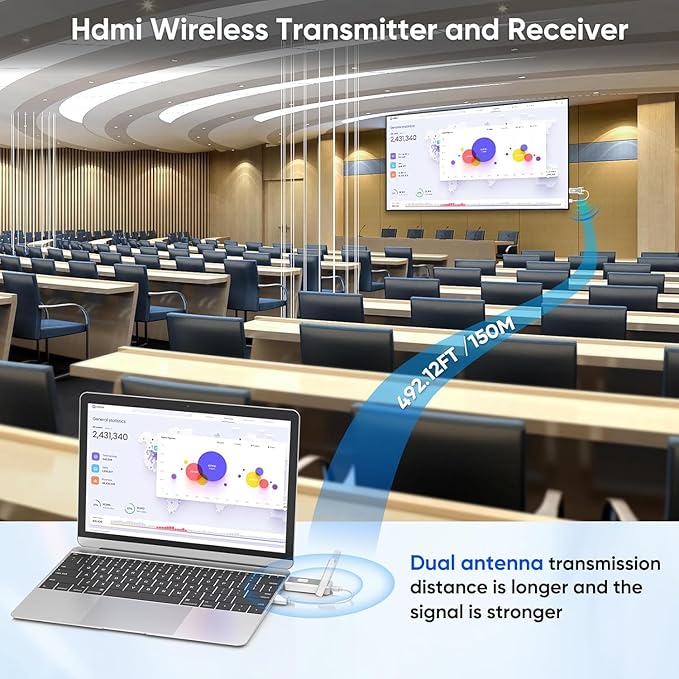 Wireless HDMI Transmitter and 4 Receivers 500FT/150M, 2.4G+5G Plug & Play - Image 3