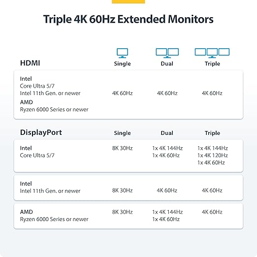StarTech.com USB-C Docking Station, Triple 4K 60Hz Monitors, Driverless - Image 4
