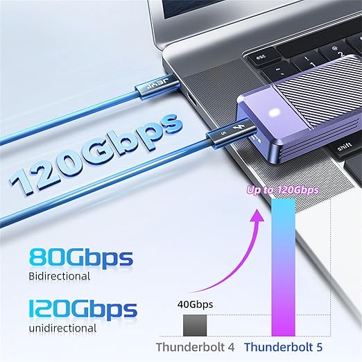 JEYI Thunderbolt 5 Cable 1m/3.3ft 80Gbps, 120Gbps Bandwidth 16K/Dual8K - Image 2
