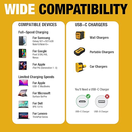 DEWALT Heavy Duty USB C Cable, Jobsite 60 Watt USB C Cable, High Speed Type-C - Image 9