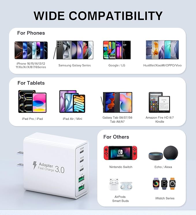 2Pack USB C Fast Charger Block, 50W 5-Port USB C Wall Charger Brick, 2 USB A & - Image 4