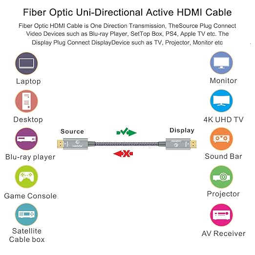 LEADSTAR HDMI Cable 4K 60 ft Fiber Optic, 4K 60Hz 18Gbps High Speed HDMI 2.0 - Image 2