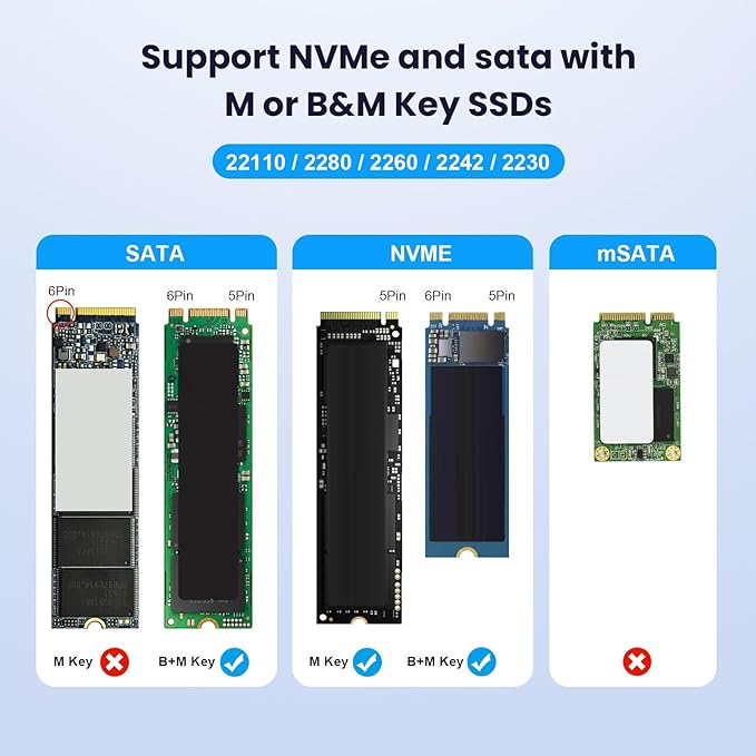 M.2 NVMe&SATA Reader, M.2 SSD to USB C Reader Adapter - Image 3