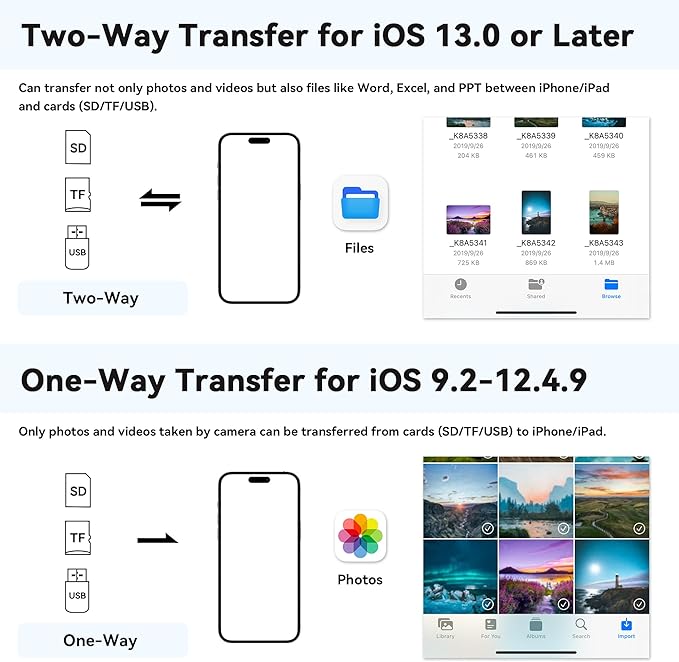 SD Card Reader for iPhone iPad, Micro SD Card Reader Memory Card Reader - Image 5
